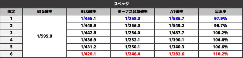 ゼーガペイン2 スペック