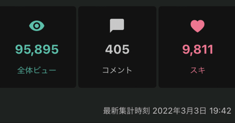 95,895ビュー、9,811スキに感謝