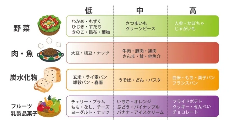 Gi値の定義 比嘉悠人 Note