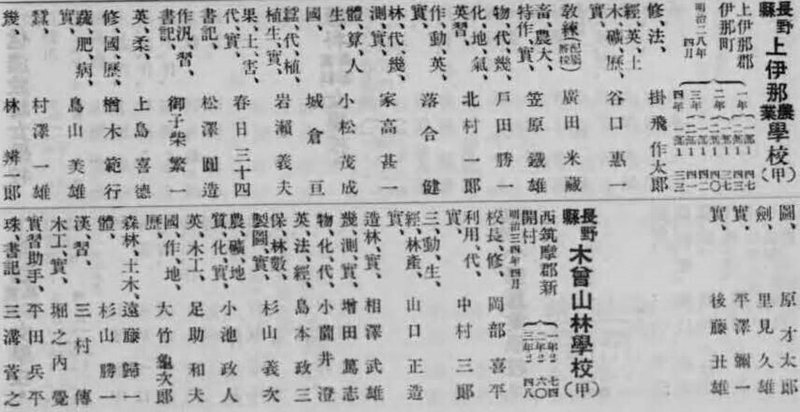 文書名中等教育諸学校職員録. 大正15年（5月現在）digidepo_937376_PDF (2)