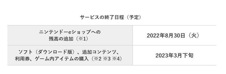 Screenshot 2022-03-04 at 02-27-26 ニンテンドー3DSシリーズおよびWii Uの「ニンテンドーeショップ」サービス終了時期に関するお知らせ ｜サポート情報｜Nintendo
