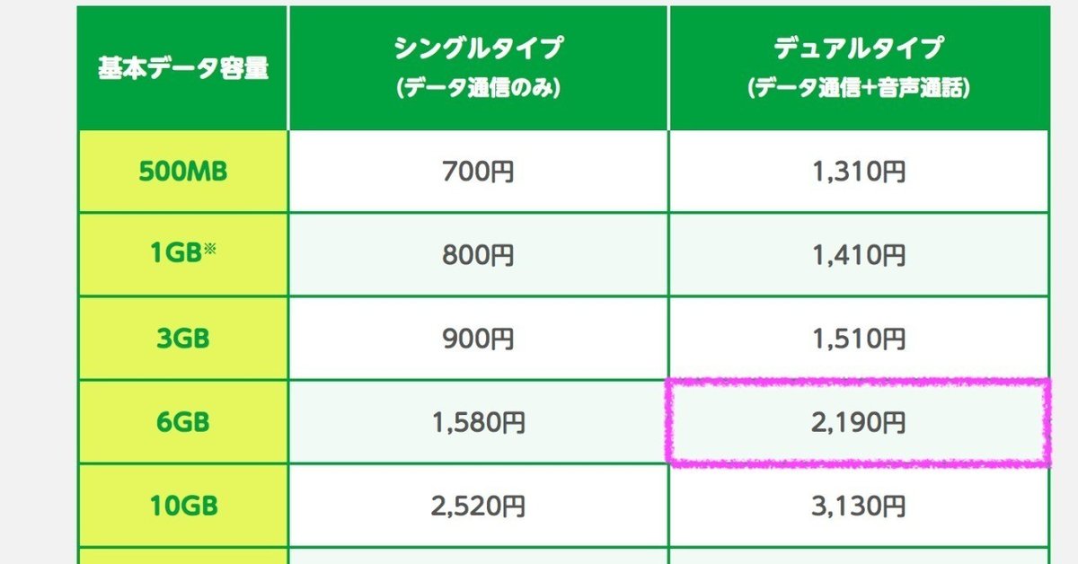 Pさんの場合_mineo_Aタイプ_料金プラン