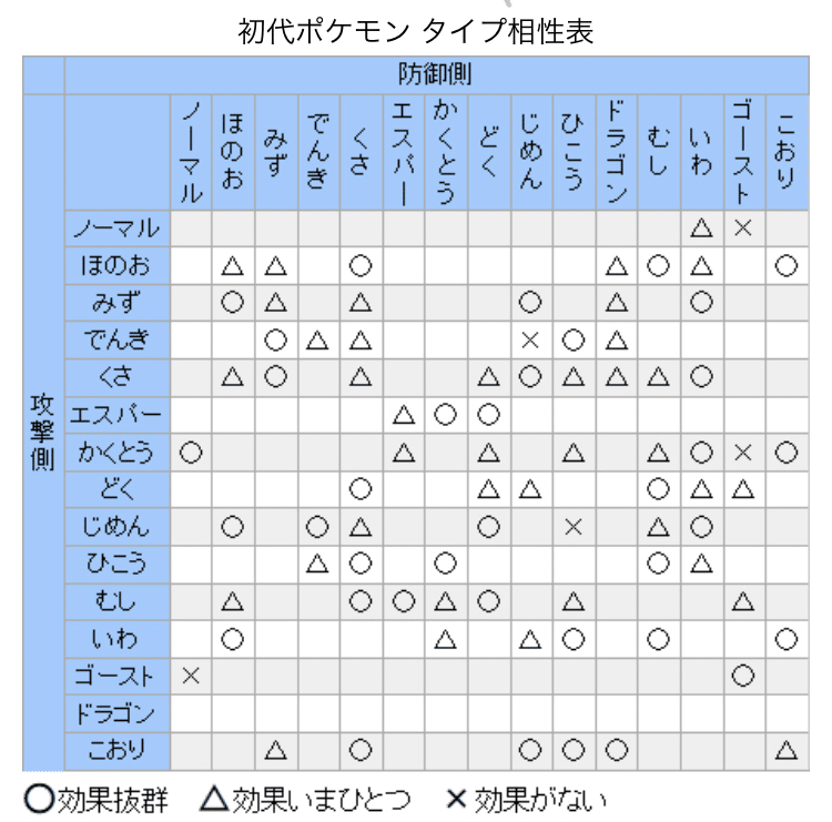 なぜポケモンは世界から愛されるのか その7つの理由 おぎんた こころ整体師 Note なぜポケモンは世界から愛されるのか その7つの理由 おぎんた こころ整体師 Note