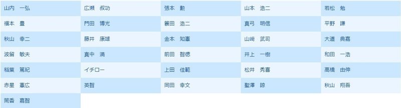収録ob選手の の値 外野手編 パワプロ Akito Note