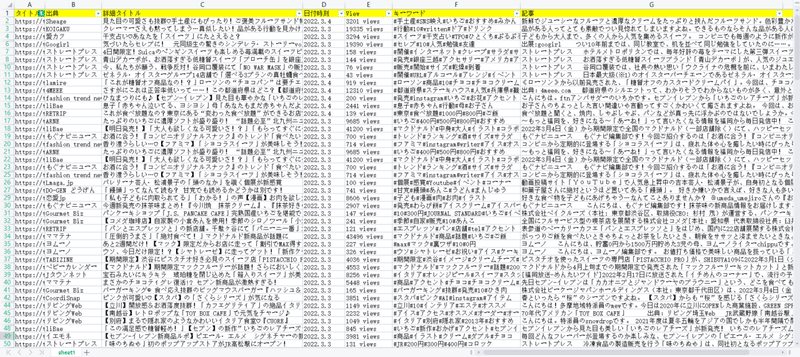 1抽出されたデータ