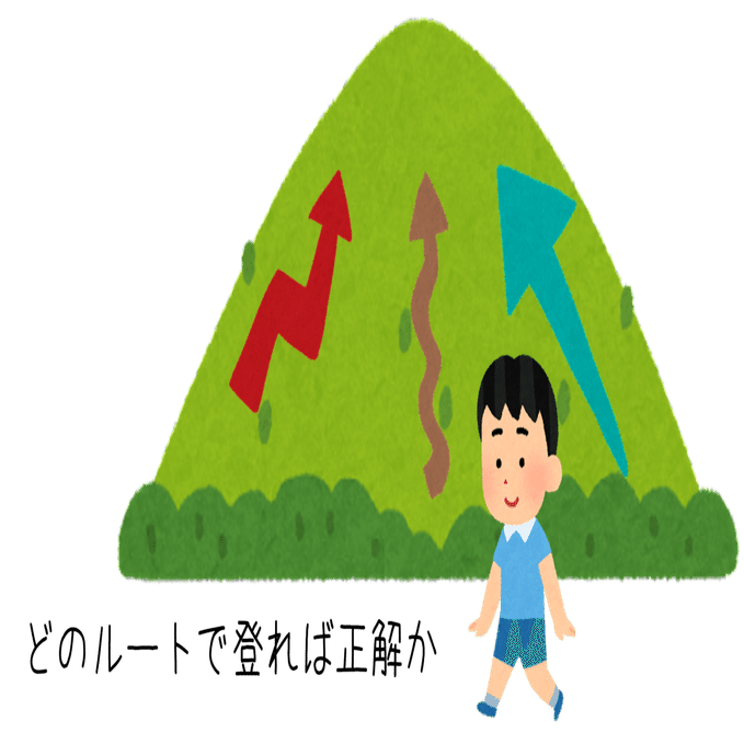 納得解とは かんたんに解説 キープオンラボ ロボットプログラミング教室 Note