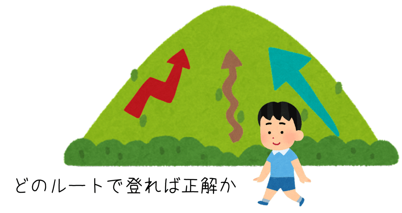 納得解とは かんたんに解説 キープオンラボ ロボットプログラミング教室 Note 納得解とは かんたんに解説 キープオンラボ ロボットプログラミング教室 Note