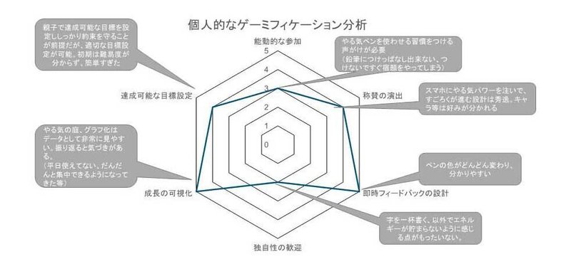 aゲーミフィケーション_事例紹介2022_会社紹介抜き_17