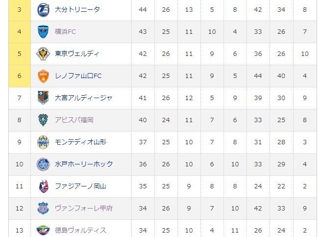 アビスパ福岡 明治安田生命j2リーグ第27節vs ヴァンフォーレ甲府 マッチプレビュー 龍 恭平 Ryu Kyohei 22 Note