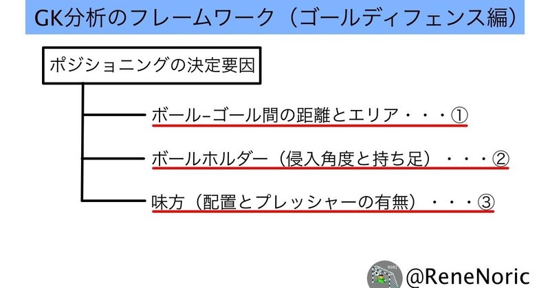 Gk分析フレームワークの作成 ゴールディフェンス編 Renenoric Note