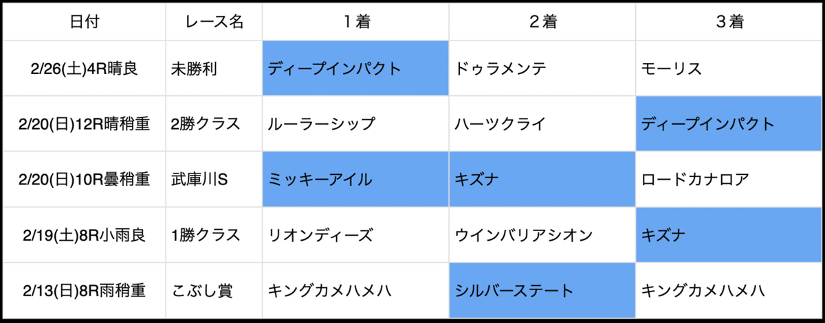 スクリーンショット 2022-03-04 22.03.45