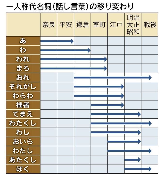 まろ様確認用です。 （匂いでなければ目で見て確認！マロたんのお世話  