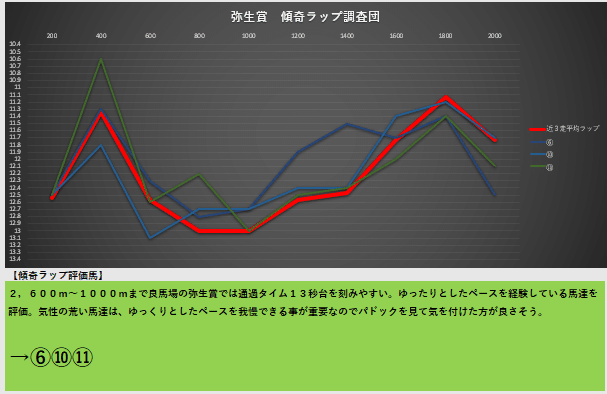 傾奇ラップ調査②