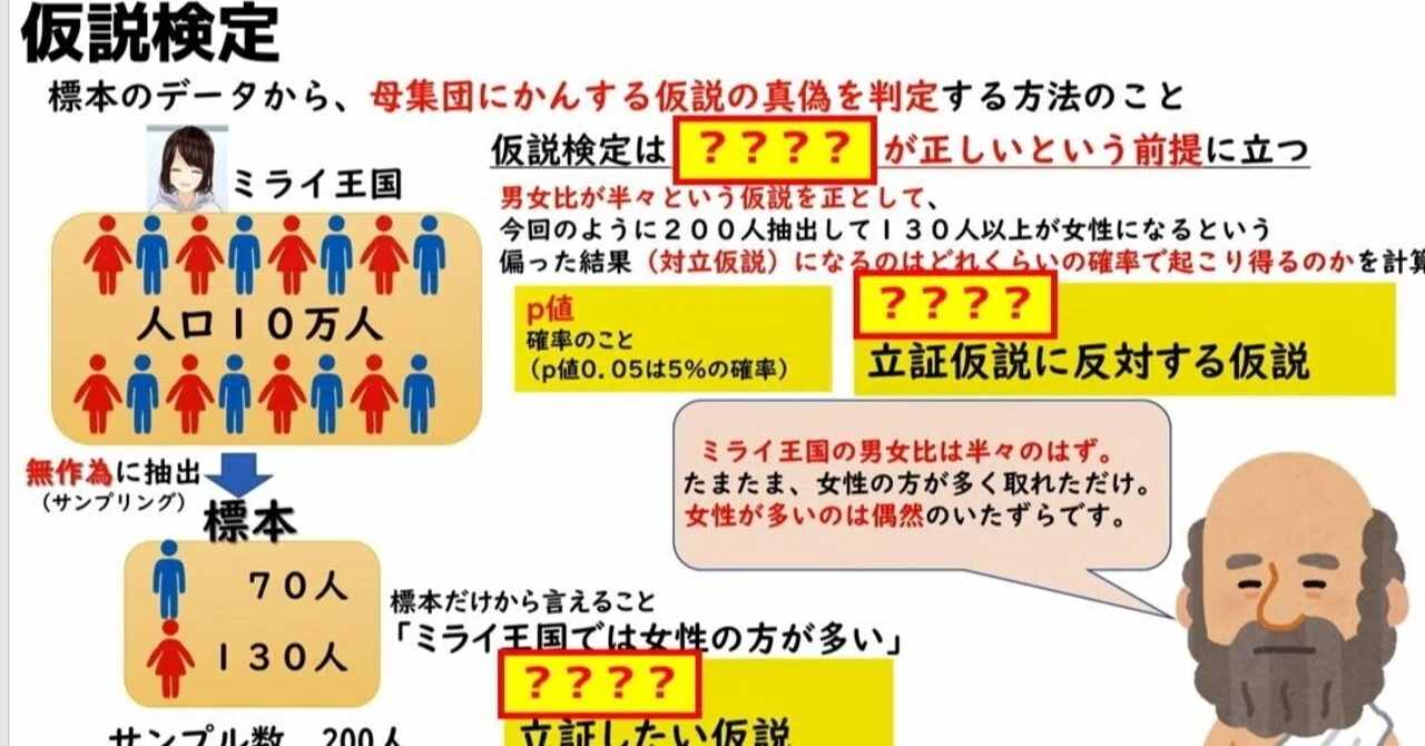 【高校情報科授業動画解説・共通テスト対策】帰無仮説と対立仮説 問題提供:情報教科受験対策研究会|高校情報科・情報処理技術者試験対策の突破口ドットコム