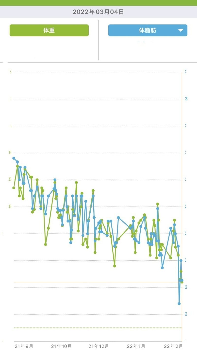 体重グラフ