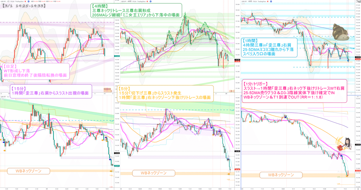 2022-03-05_振り返り　3月1日②