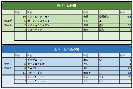 四天王