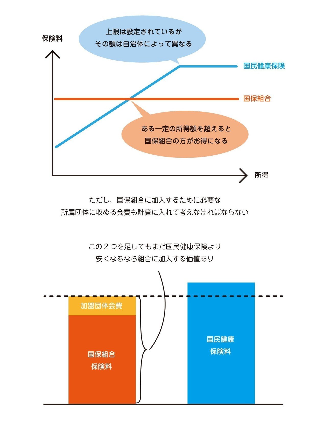 フリーランスイラストレーターの健康保険料についてあらためて書く サタケシュンスケ イラストレーター Note