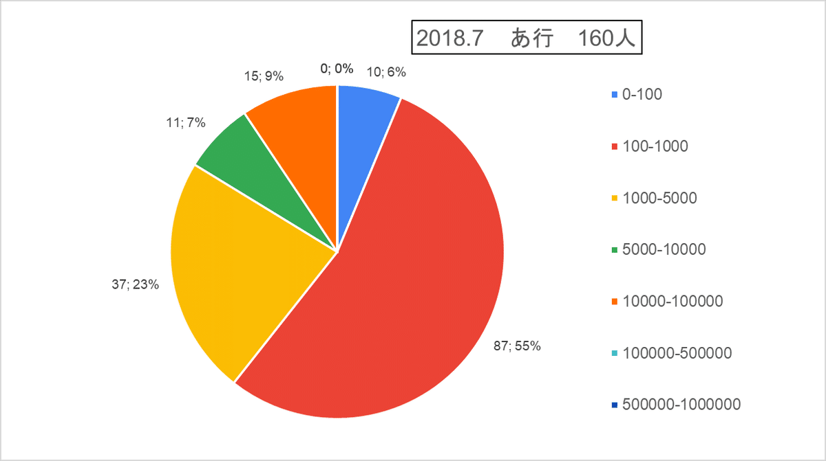 あ　掲載