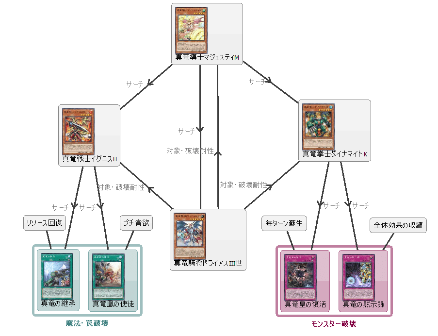 遊戯王マスターデュエル ゲームの向き合い方と復帰勢にもオススメな真竜デッキ Umomo Note