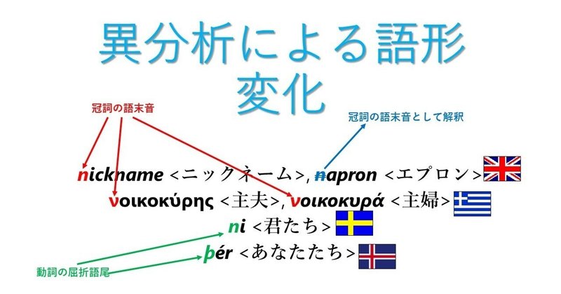 面白い英単語③ ~ 異分析による語形変化 ~