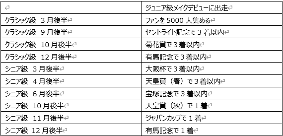 ウマ娘】【錦上・大判御輿】キタサンブラックの評価｜ガメクリ