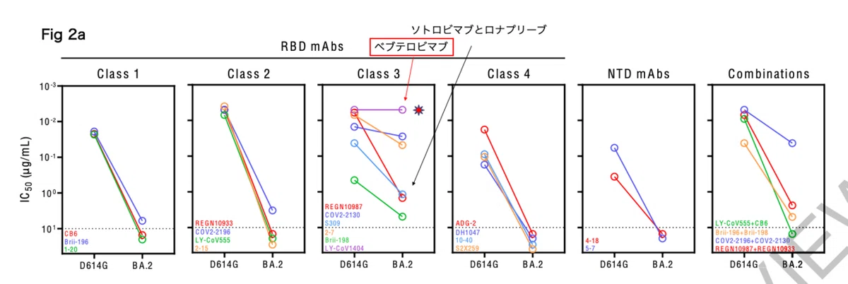 Fig 2aのコピー