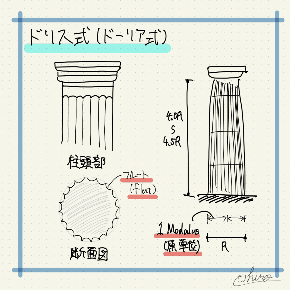コラム】コリント式？、イオニア式？、ドリス式？オーダーの種類と特徴