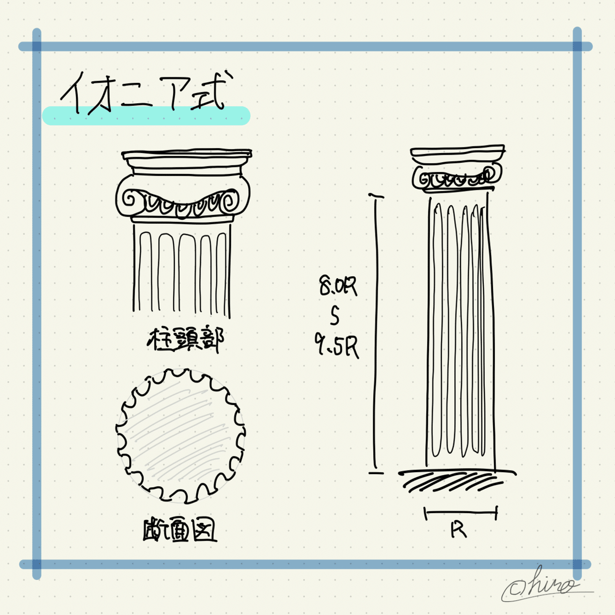コラム】コリント式？、イオニア式？、ドリス式？オーダーの種類と特徴