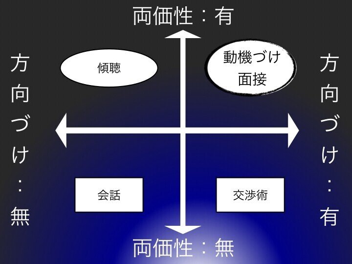 両価性と方向づけ.001