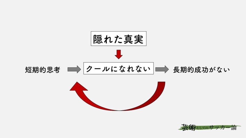 ダサい 組織が死ぬ理由 なぜサッカークラブは クール でなければならないのか 河内一馬 Note