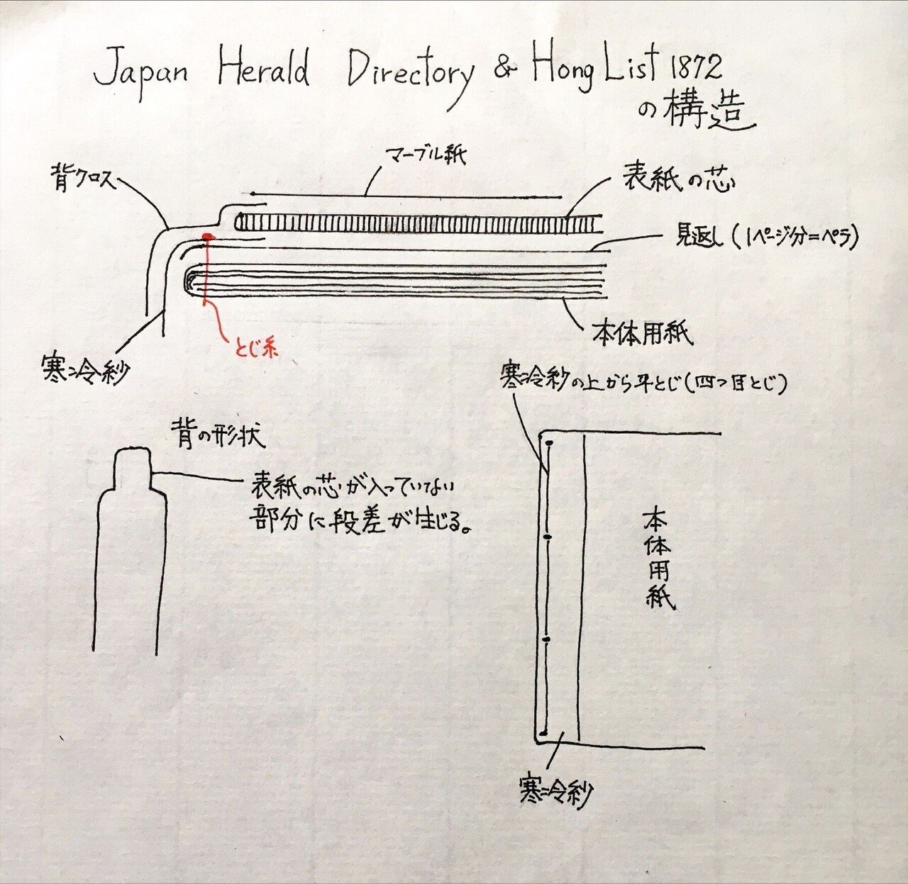 書物の転形期18 パターソンの洋式製本伝習3：居留地の製本師3