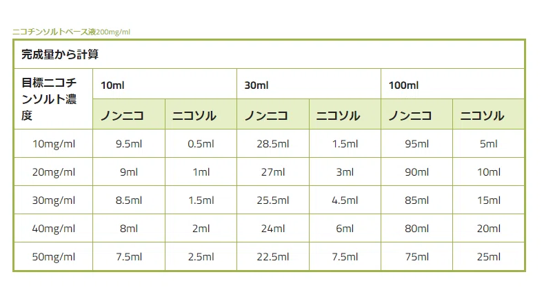 高濃度ニコチンリキッドのVAPEでの運用方法#ニコリキ#ニコチンソルト｜hatchy