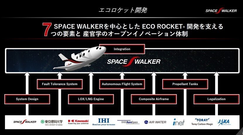 スクリーンショット 2022-03-07 101502