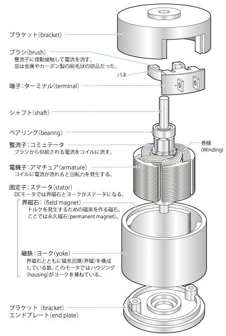 愛用 ミニ四駆 マッハダッシュモーター オーダー品 35852rpm i9tmg.com.br