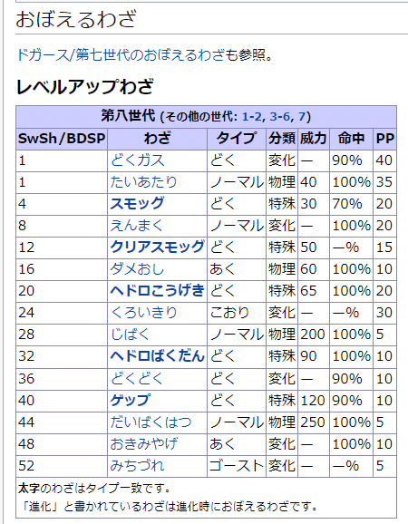 日記22 3 7 質量はありmassか も ぐぐうまま Note