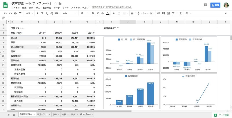 無料公開 スタートアップ向け予算管理テンプレート Ys Note