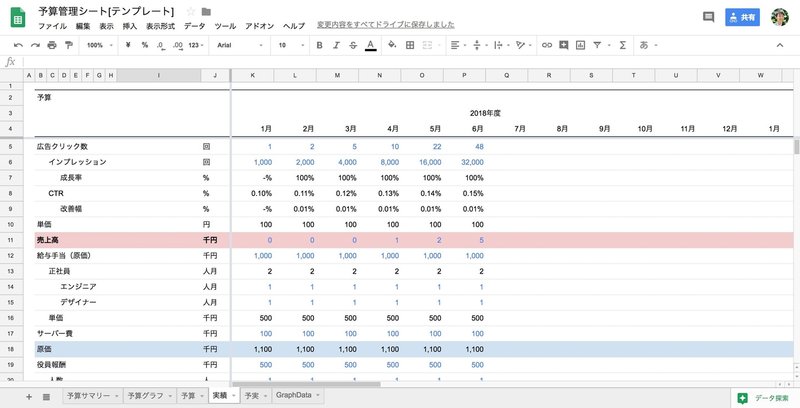 無料公開 スタートアップ向け予算管理テンプレート Ys Note