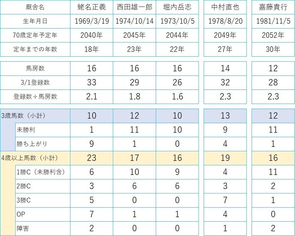 20220307‗新規開業02