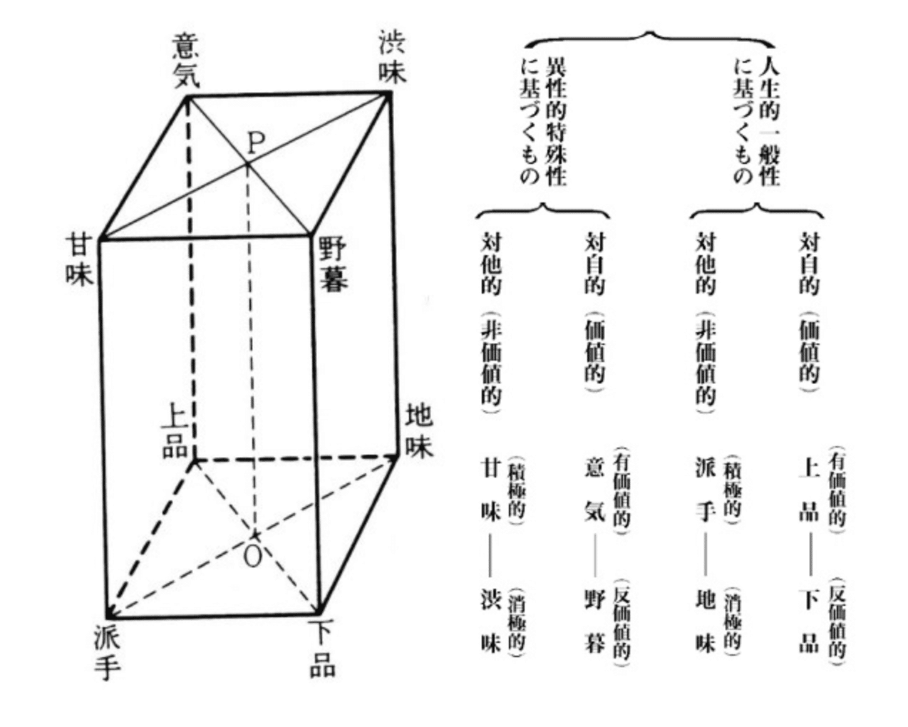 九鬼周造「いきの構造」 ビギナ－ズ日本の思想 九鬼周造「いきの構造」 ビギナーズ 日本の思想 (角川ソフィア