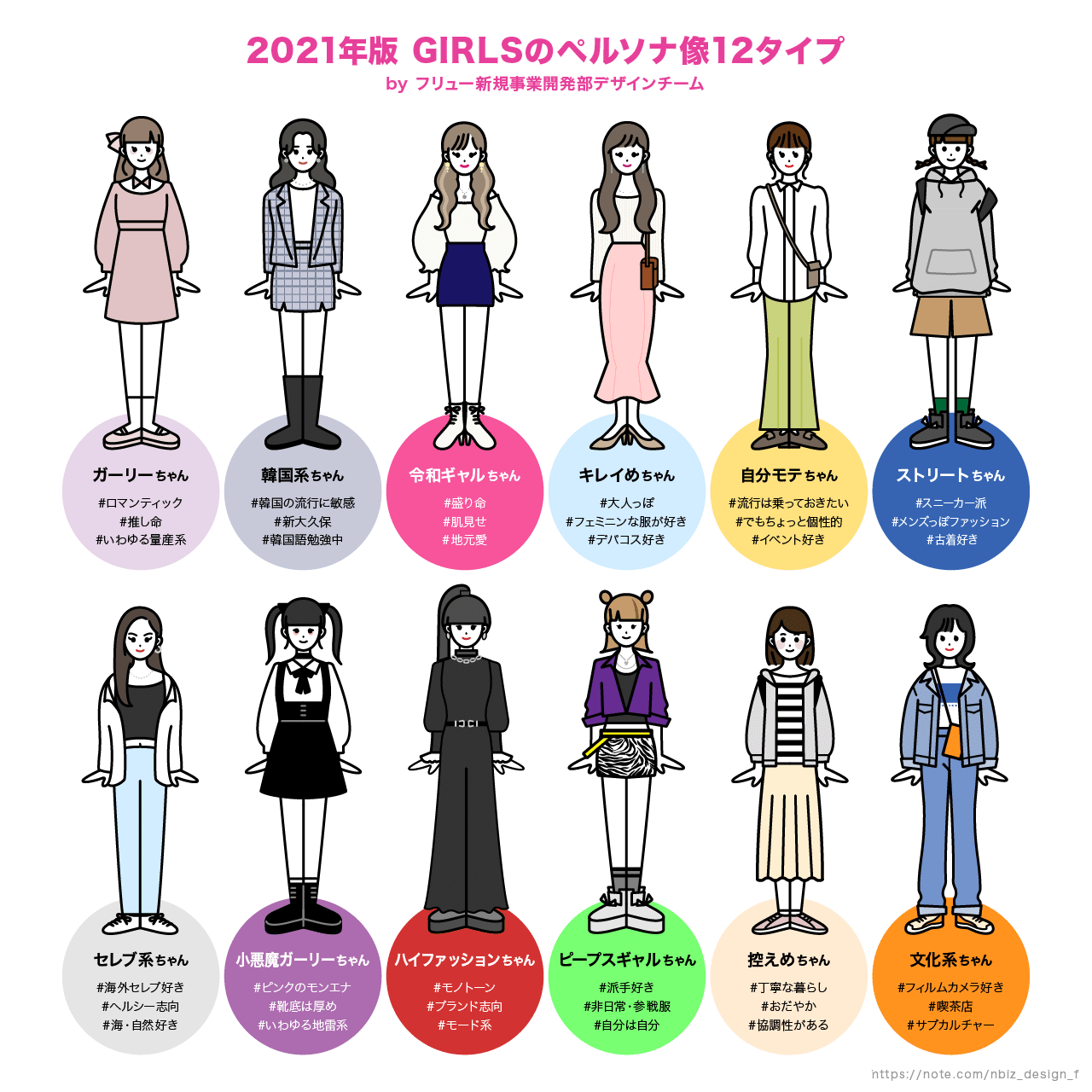 若い女の子たちにとっての21年とは グルインまとめ第3回 ピープスってなんだ Furyu 新規事業開発部 Designチーム Note 若い女の子たちにとっての21年とは グルインまとめ第3回 ピープスってなんだ Furyu 新規事業開発部 Designチーム Note