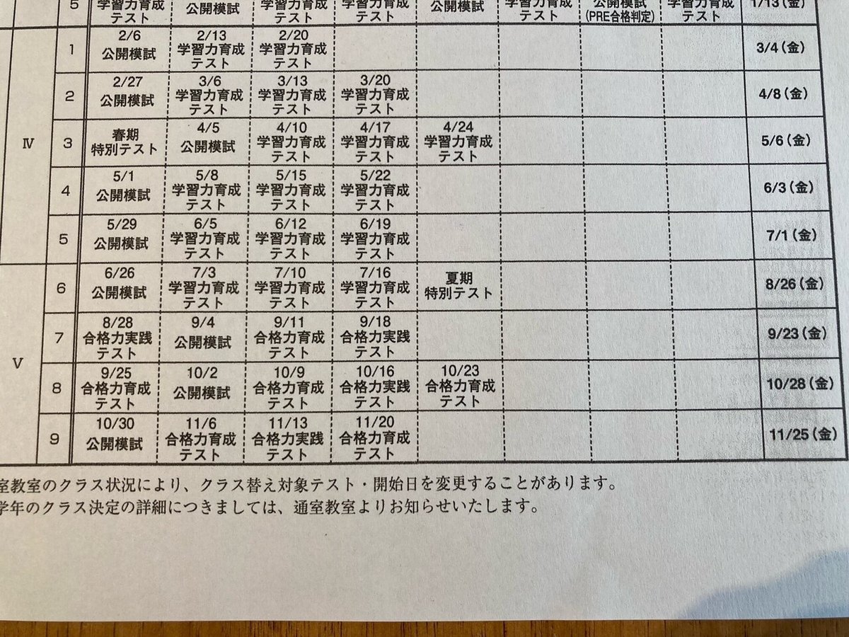 値下げ❣️日能研 6年後期合格力育成テスト&実践テスト 日能研 合格力実践 育成テスト 2022年度 6年