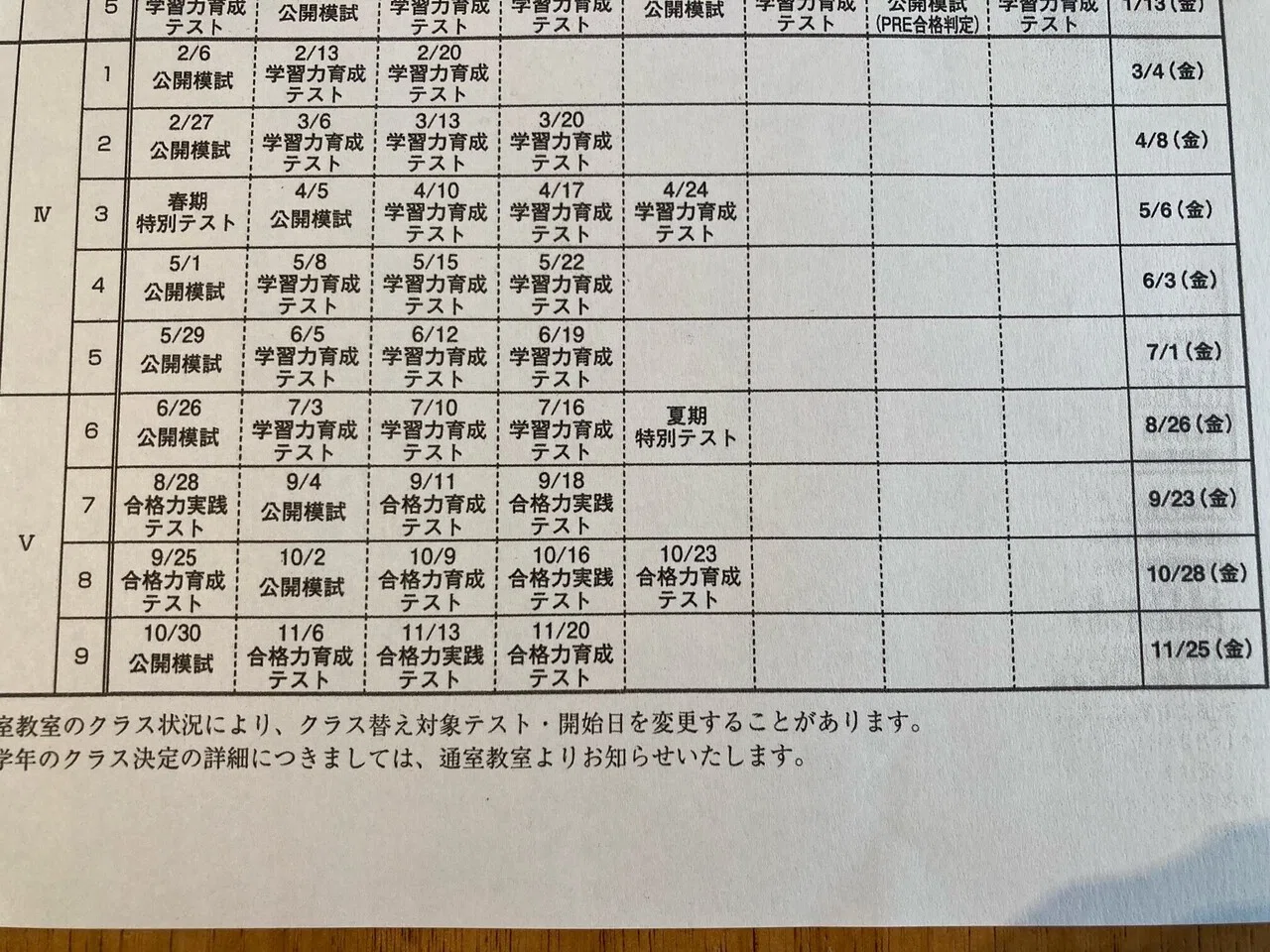日能研 6年 2022年度 育成テスト実践テスト春期夏期テスト 4教科 日能研 6年 2022年度 育成テスト実践テスト春期夏期テスト 4教科