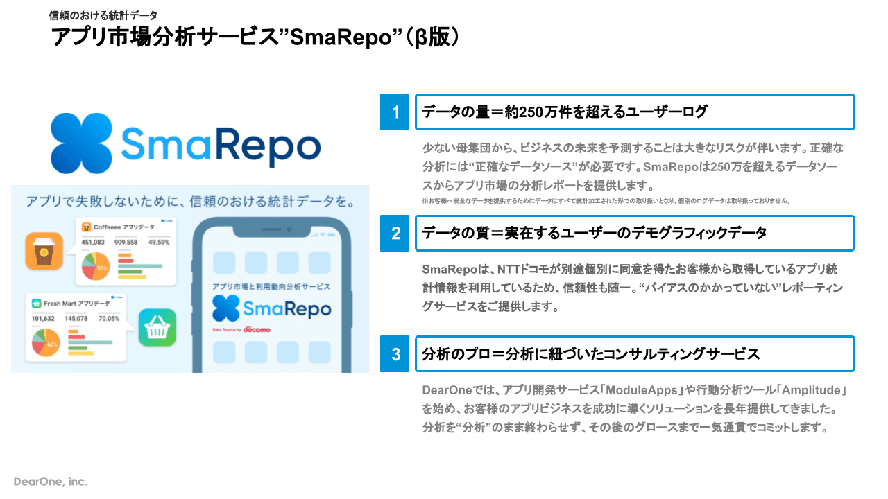 アプリ分析・利用動向分析サービス「SmaRepo」