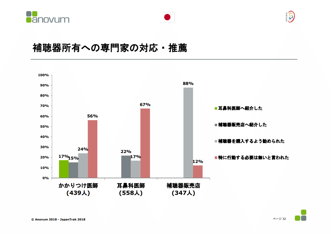 補聴器への対応