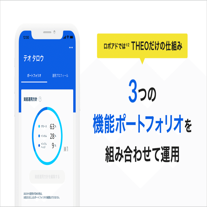 市場が不安定な時に力を発揮する、THEOのインフレヘッジポートフォリオ（実物資産）について｜THEO［テオ］by お金のデザイン