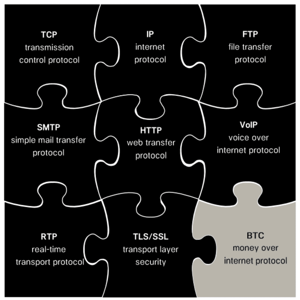 インターネット最初の夢｜Obi / 大日方祐介
