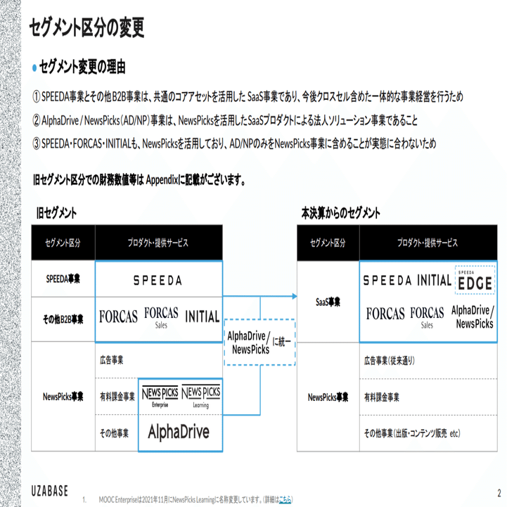 Q.ユーザベースの4つのSaaS事業が全て優秀である理由とは