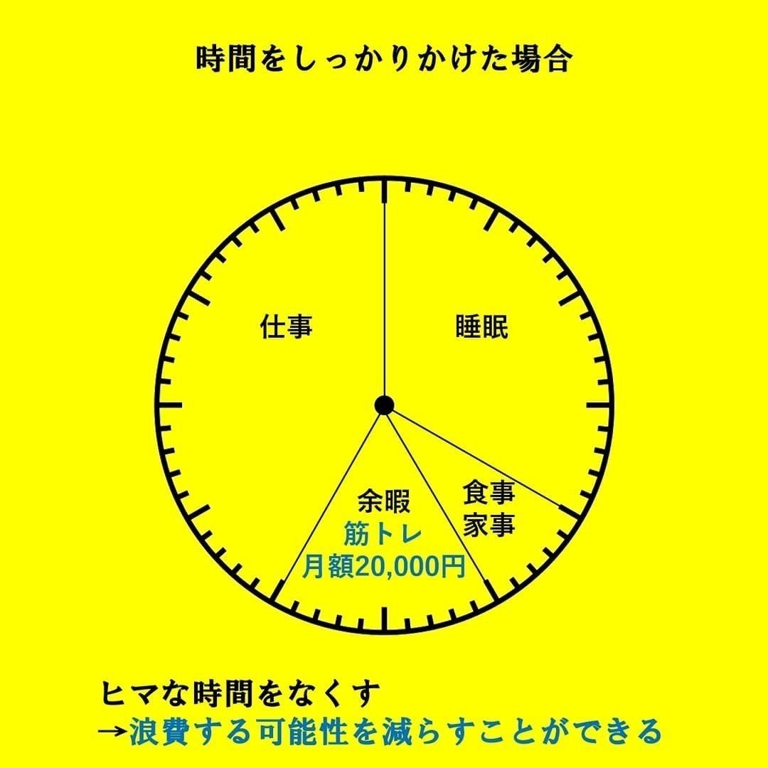 図解 お金をかけるものは時間もかけるべき Takashi Sumida Note 図解 お金をかけるものは時間もかけるべき Takashi Sumida Note