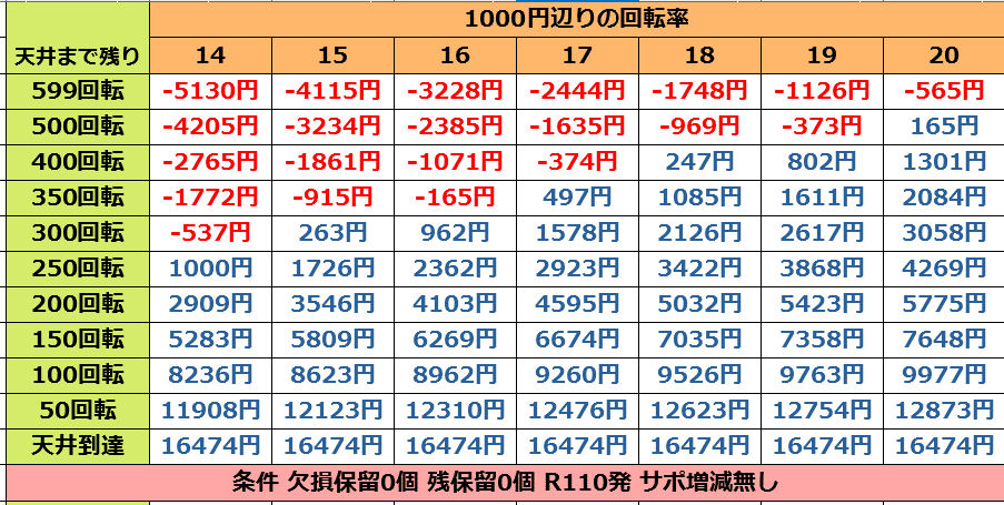 ぱちんこ キン肉マン3 キン肉星王位争奪戦火事場ゴールド 友情シルバー Cz判別方法 遊タイム天井期待値 狙い方止め打ち 狙い方 ヤメ時 まっつん Note